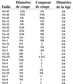 Pointe au carbure SA-5 (Forme cylindrique pas de coupant sur l'extrémité)