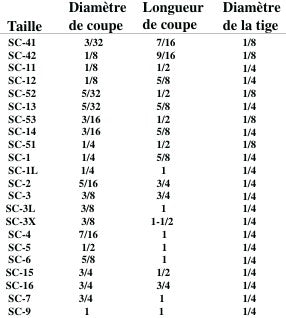 Pointe au carbure SC-3 (Forme cylindrique à l'extrémité arrondie)