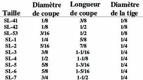 Pointe au carbure SL-3 (Rayon de forme conique incliné de 14 degré)